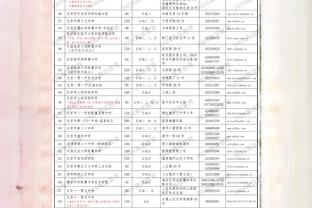 没有一丝手感！朱旭航7投0中一分未得 仅摘下2个篮板